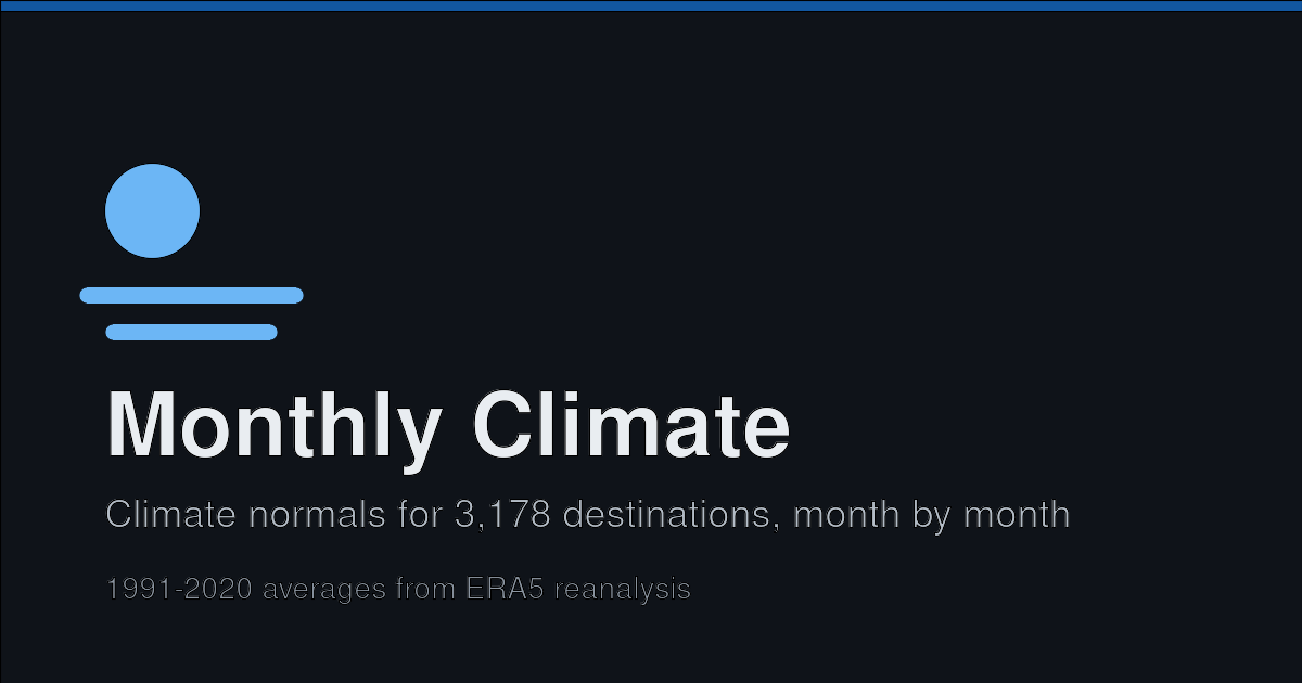 Bergen climate — monthly averages and best time to visit